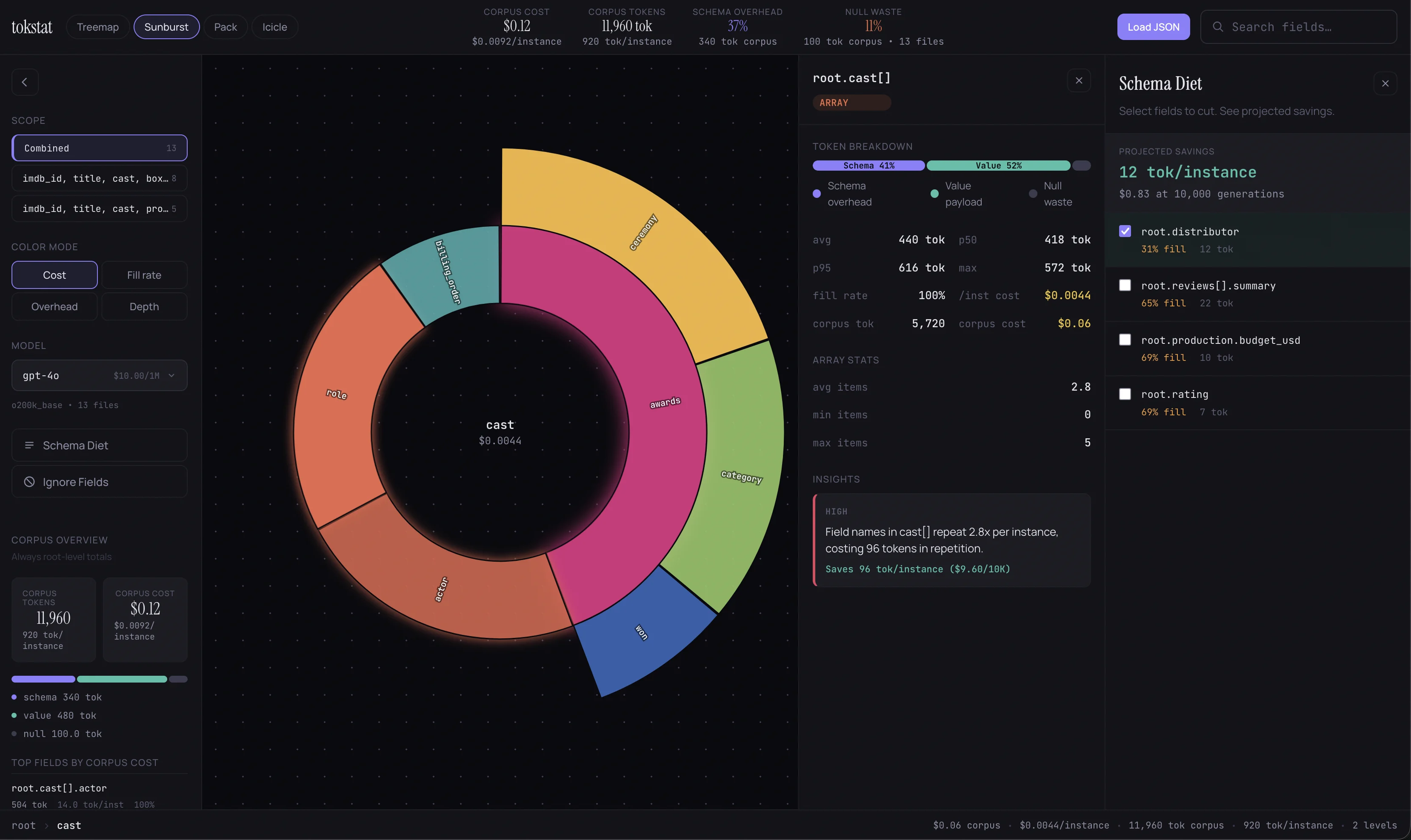 tokstat circle pack visualization showing per-field token costs