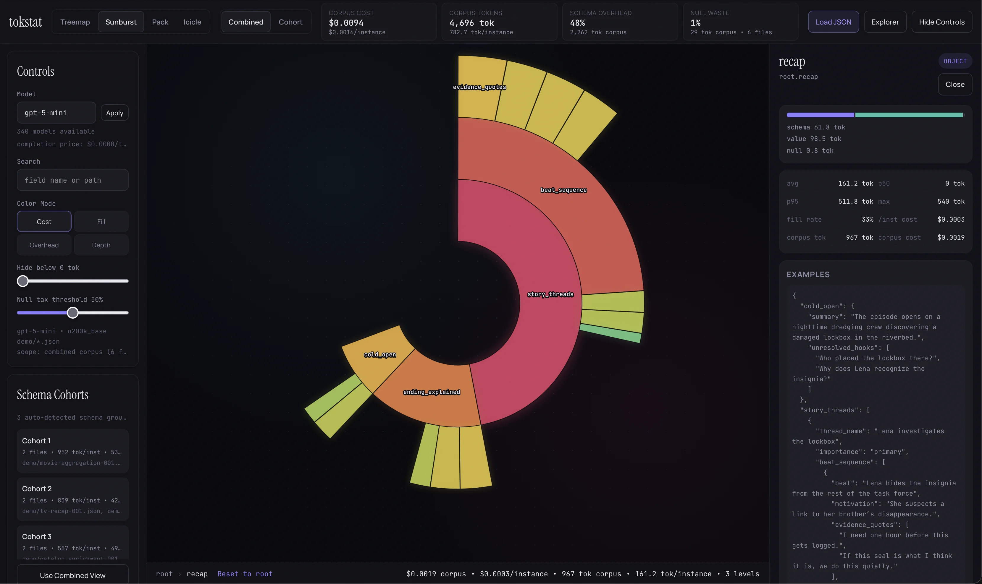 tokstat alternate implementation with circle pack and cohort detection